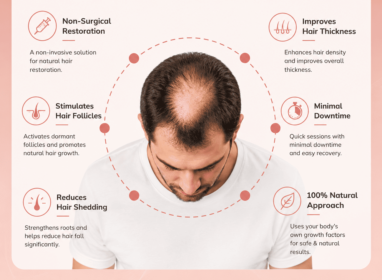 prp for men