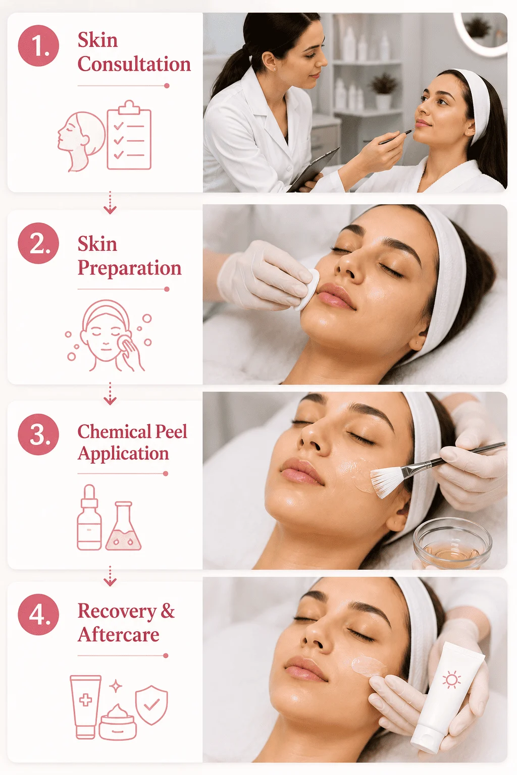 Step-by-step chemical peel treatment process in NYC showing skin consultation, preparation, peel application, and post-treatment aftercare for healthy, radiant skin.