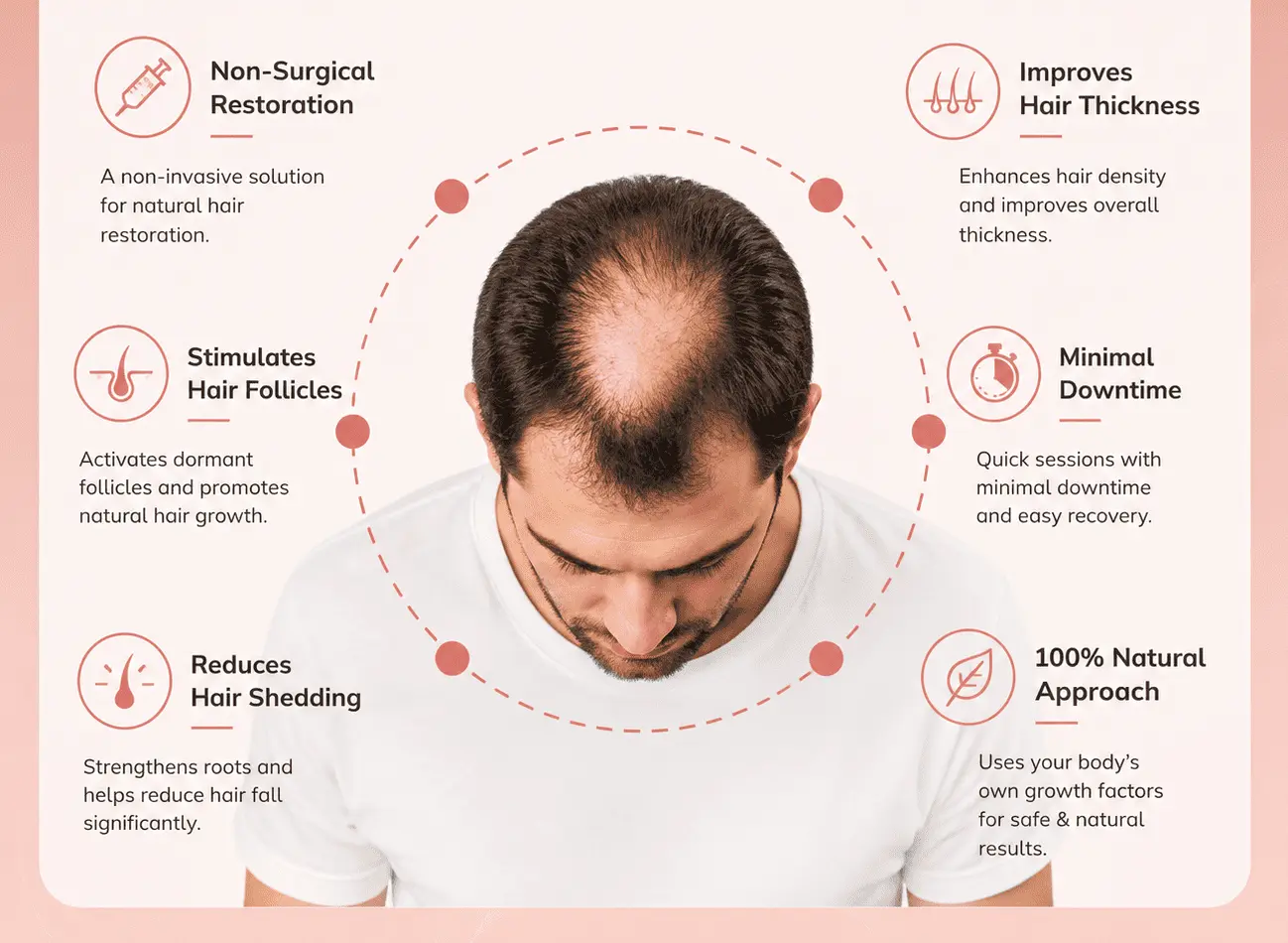 PRP hair restoration infographic showing benefits like thicker hair, reduced shedding, natural regrowth, and minimal downtime.