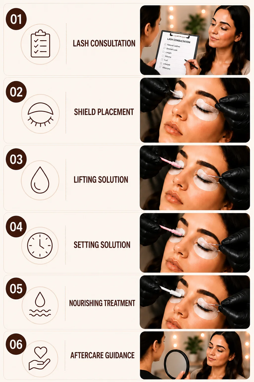 Six-step lash treatment infographic showing lash consultation, shield placement, lifting solution, setting solution, nourishing treatment, and aftercare guidance.