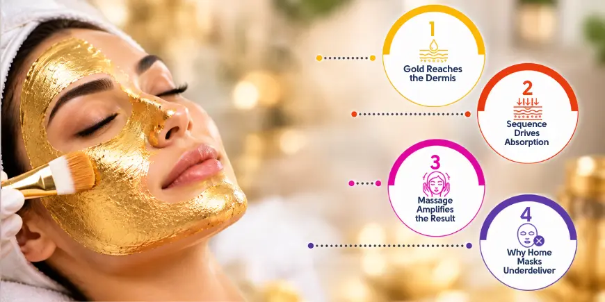 24k Gold Facial